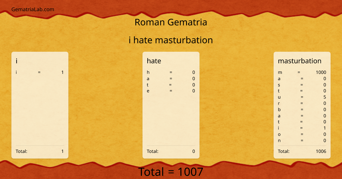 i hate masturbation in roman Gematria